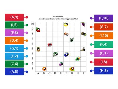  Label the fruit coordinates.