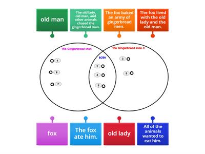 Venn - Teaching resources