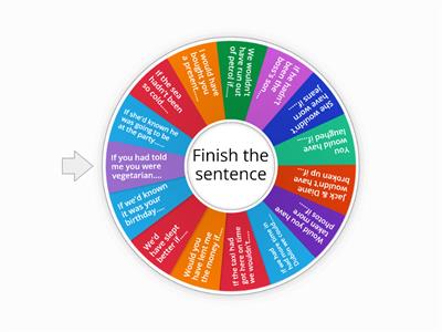 B1: Third Conditional Speaking