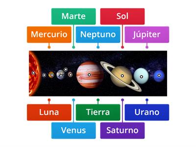 El Sistema Solar