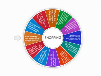  Shopping - speaking B1/B1+