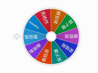 SLCPS Picture Description (Lucky Draw: 10)