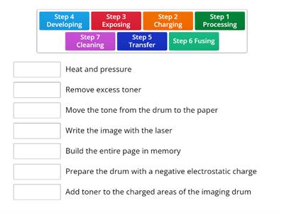 CompTIA A+ Core 1 - 7 Steps Imaging Process