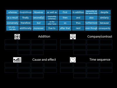 Linkers: Four main categories
