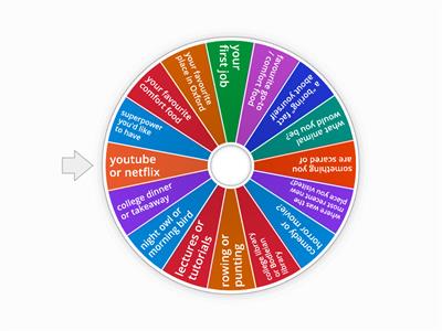 Spin the wheel! Random questions