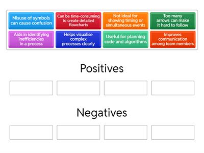 Flowcharts - Positives and Negatives