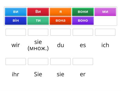 Особові займенники німецька/ українська