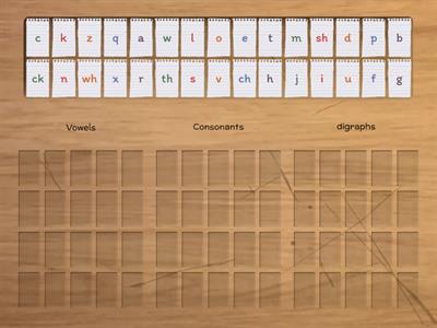 Sort Vowels, Consonants, Digraphs