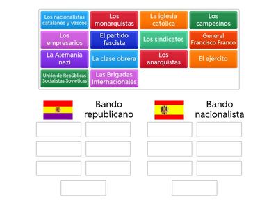 ¿Bando republicano o bando nacionalista? ¿Izquierda o derecha?