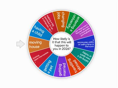 * Future probability (Upper)