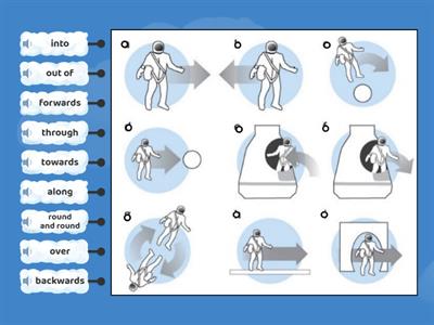 Prepositions of movement