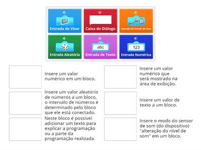 Blocos das Entradas do Dispositivo