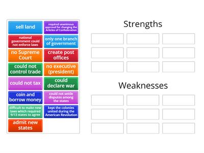  Articles of Confederation Strengths and Weaknesses