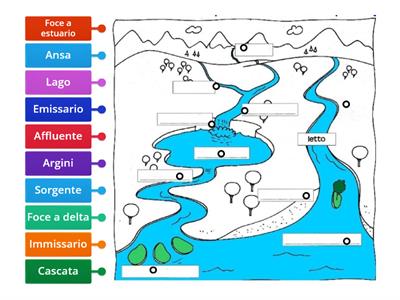 Le parole del fiume e del lago