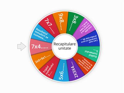 Inmultirea numerelor naturale 0-100