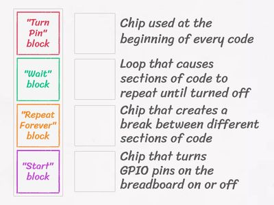 IT/Computers Review 2.2