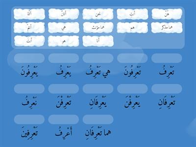 Відмінювання дієслова عَرَفَ в теперішньо-майбутньому часі