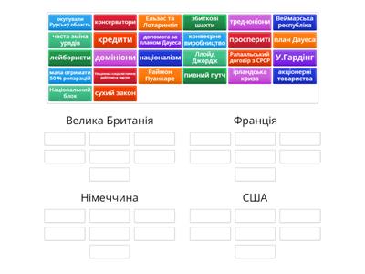 Країни Заходу у 1920-ті рр.