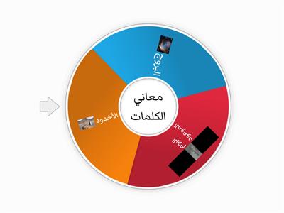 معاني مفردات سورة البروج