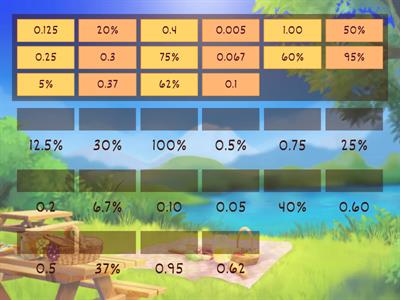 Decimals & Percentages