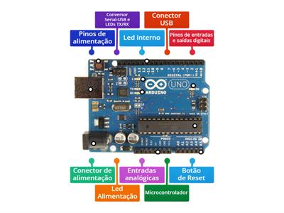 Placa de prototipagem arduino 