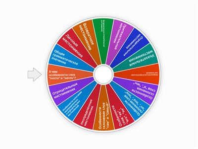 Местоимение