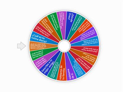 Preguntas para el oral - Leaving Cert Español
