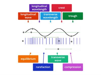 l.c. physics  Wave Diagram