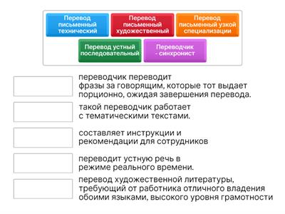 Переводчик - виды