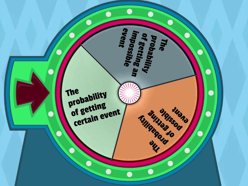 probability of getting an event - Spin the wheel