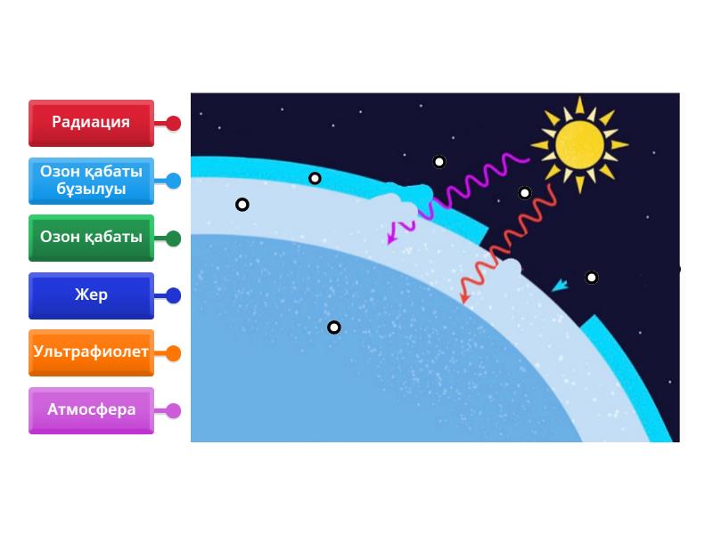 озон - Labelled diagram