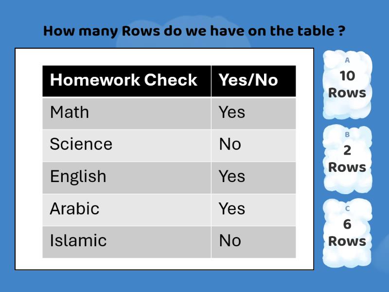 Table in PowerPoint - Quiz