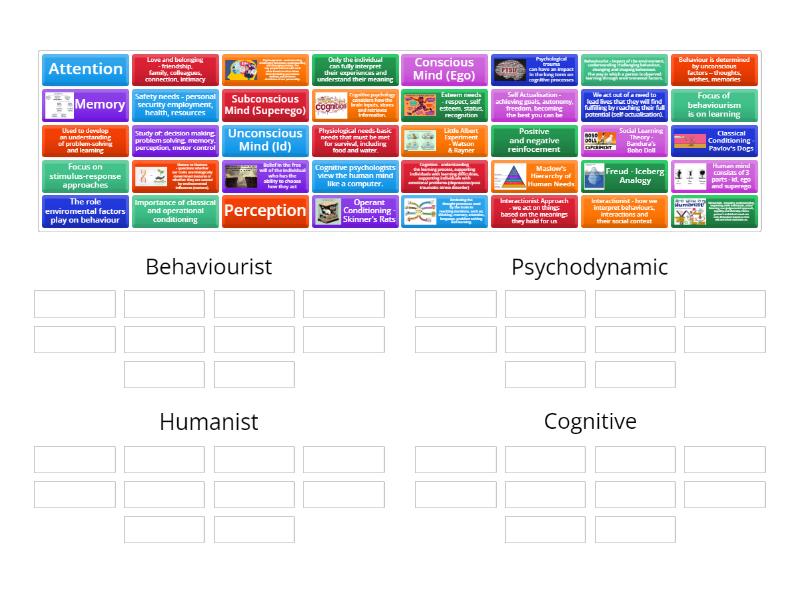 principle-psychological-perspectives-group-sort