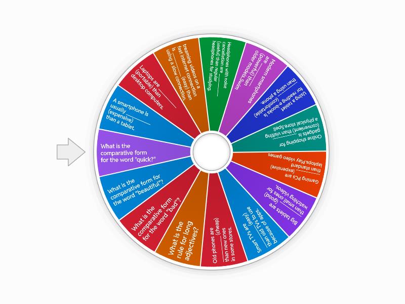 Review Comparatives - Spin The Wheel