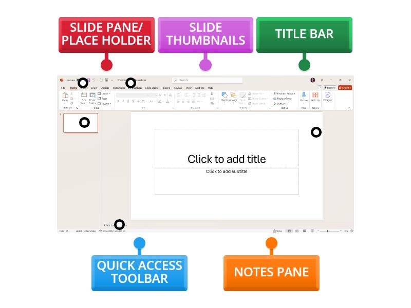 PowerPoint Presentation - Labelled diagram