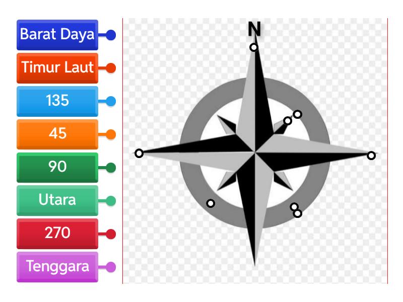 Diagram Interaktif Arah Mata Angin