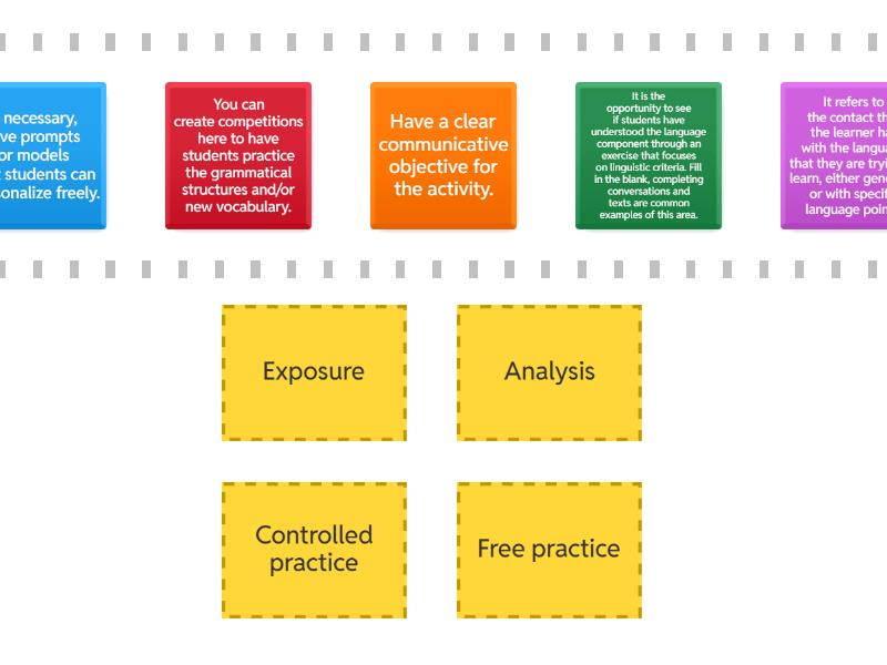 2nd dimension - Second session - Language cycle - Speed sorting