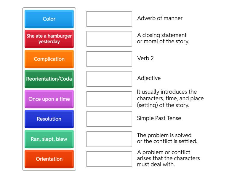 Structure of Narrative Text - Match up