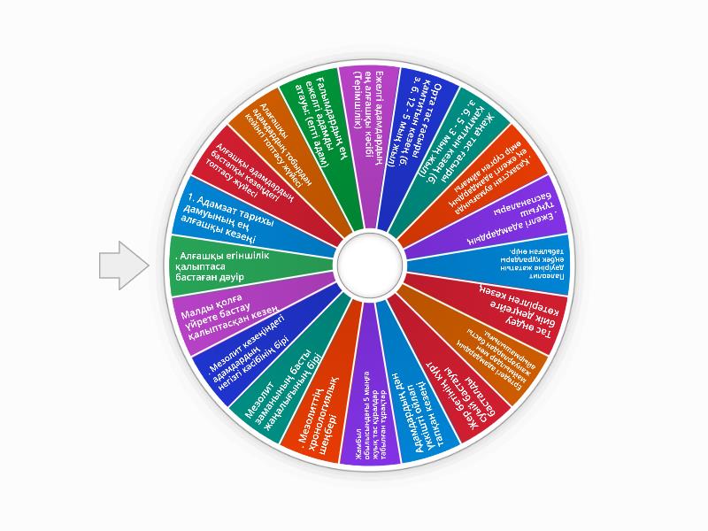 Қол тигізу және мастурбациялау