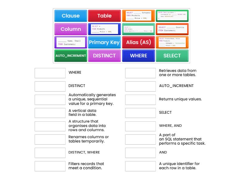 SQL Statements Recap - Match up