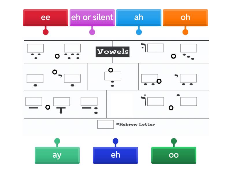 Hebrew Vowels Wordwall
