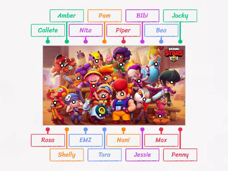 Brawl stars labelled diagram