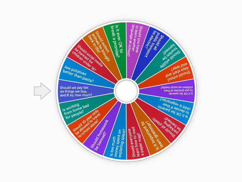 Discussion Questions The Week Spin The Wheel
