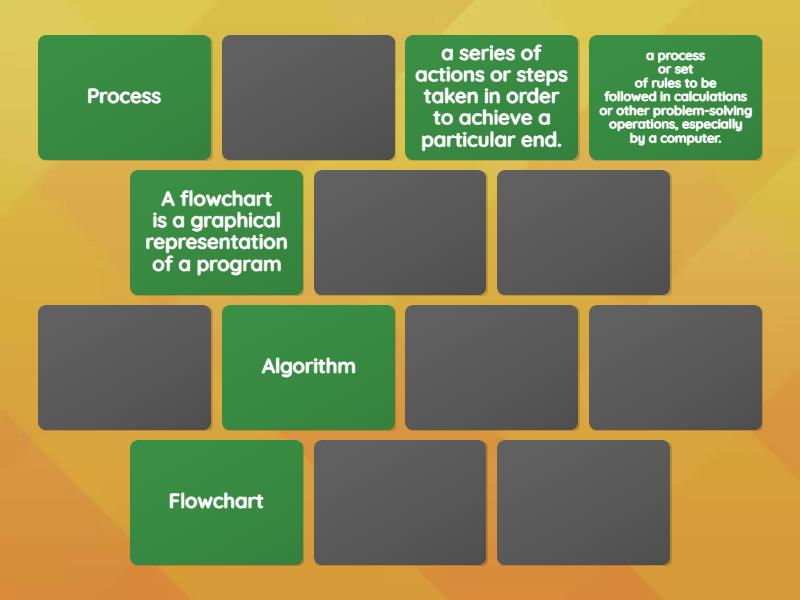 flowchart - Matching pairs