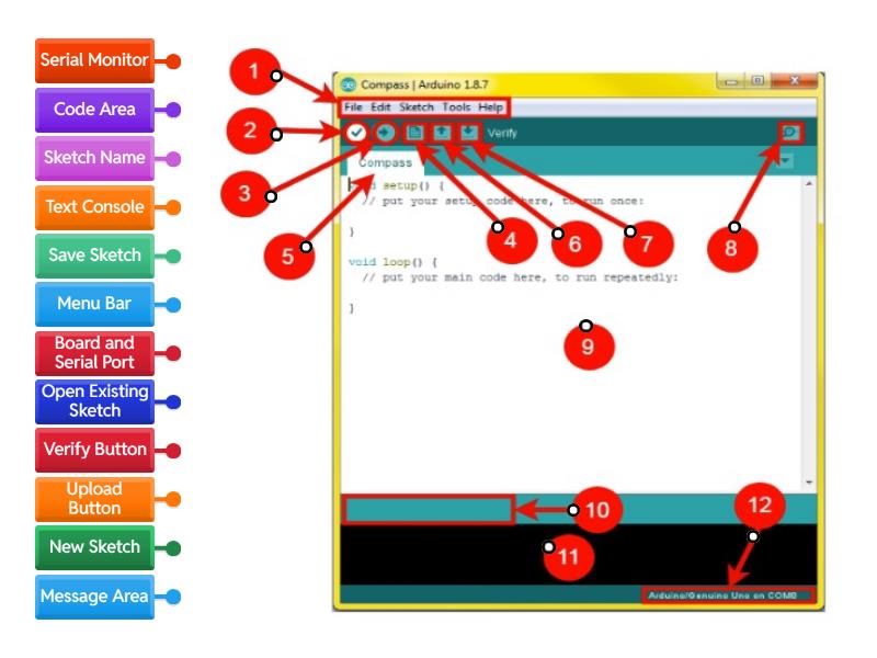 ARDUINO - Labelled diagram