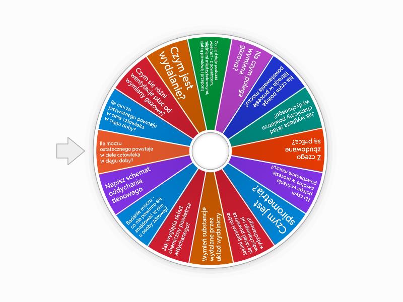 Test Układ Oddechowy I Wydalniczy Układ oddechowy i wydalniczy - Spin the wheel