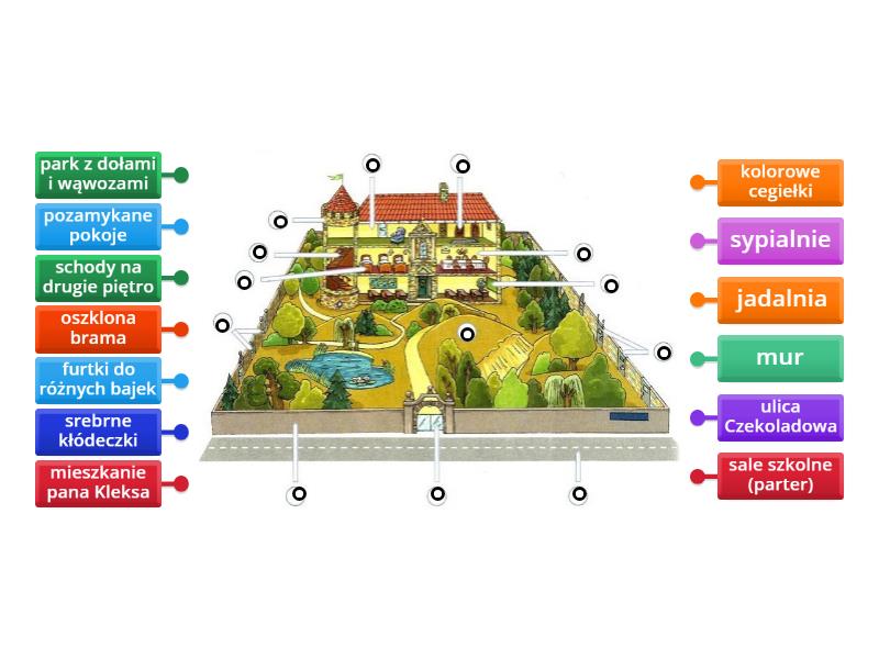Akademia Pana Kleksa Plan Wydarzeń Akademia pana Kleksa - plan - Labelled diagram