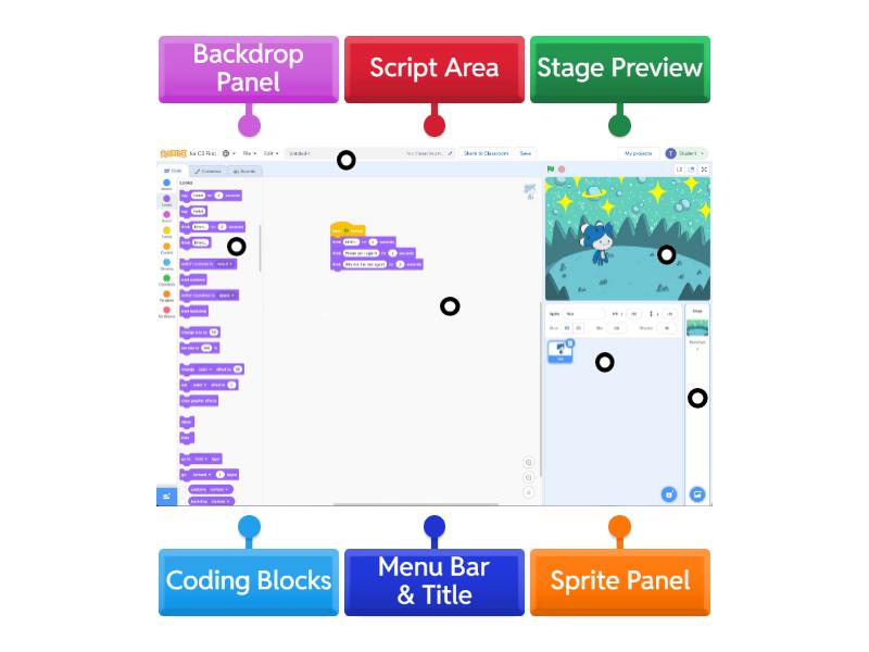 2425 4E Scratch 3.0 Interface Overview - Labelled diagram