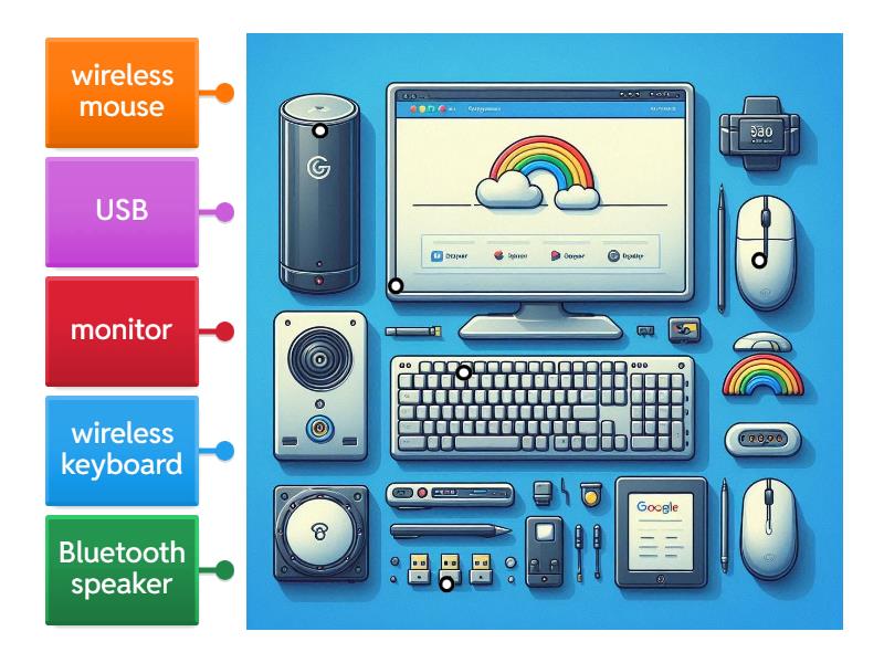Computers label - Labelled diagram