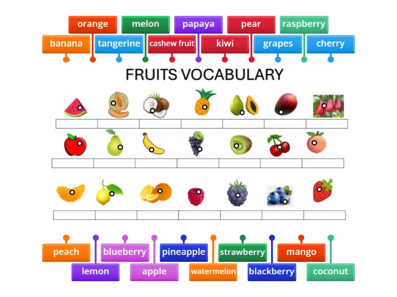 Fruits labelled diagram